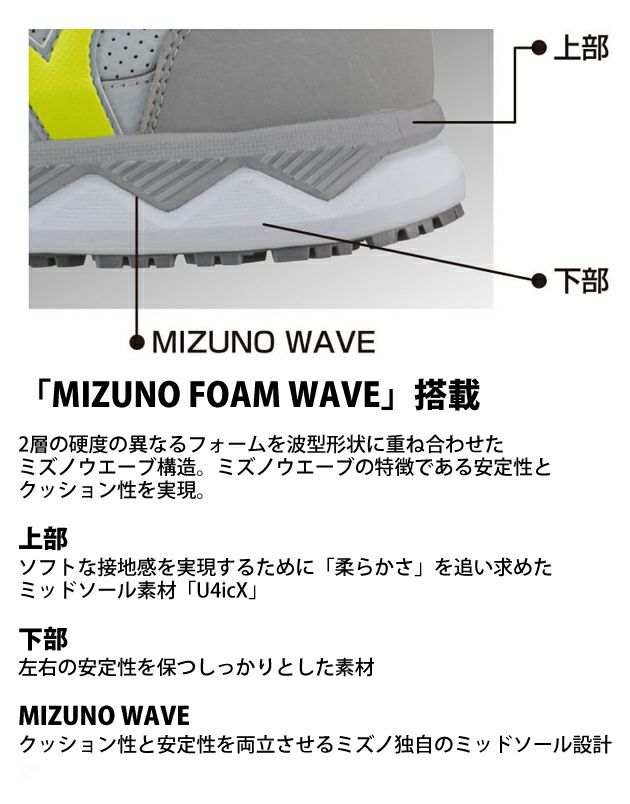 ミズノ|安全靴|オールマイティZW43H 2020限定モデル F1GA2003