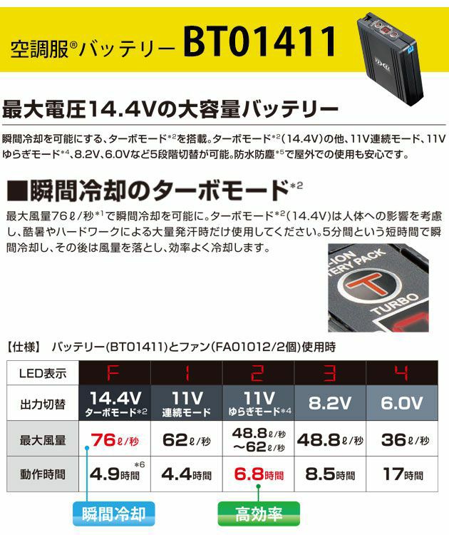 自重堂 空調服 作業着 作業服 空調服ベスト 空調服スターターキット（寅壱限定モデル） 54140・1077-810