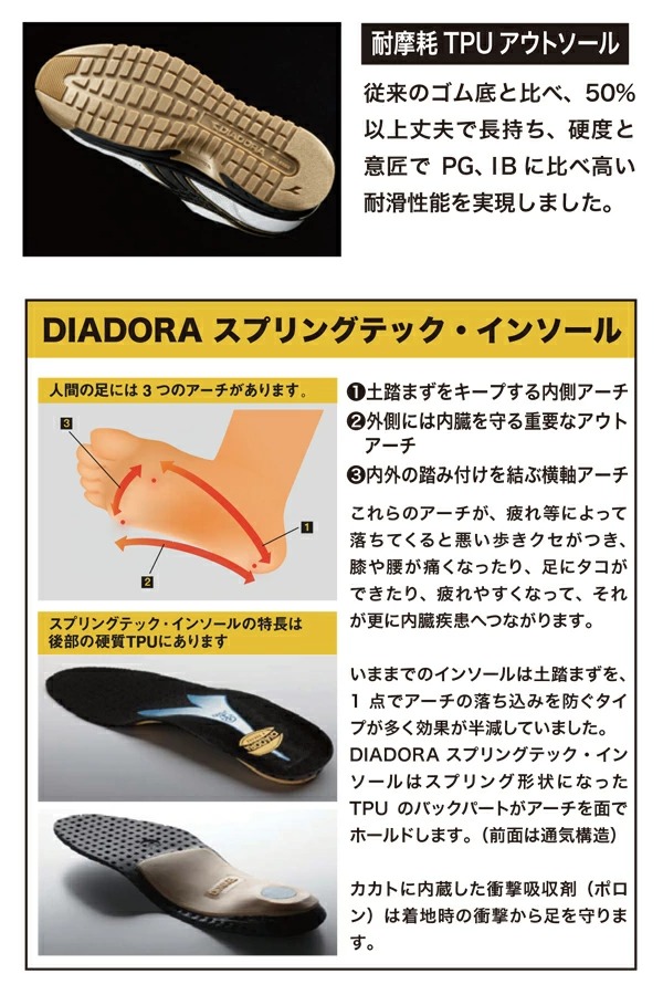 DIADORA ディアドラ インソール スプリングテック・インソール