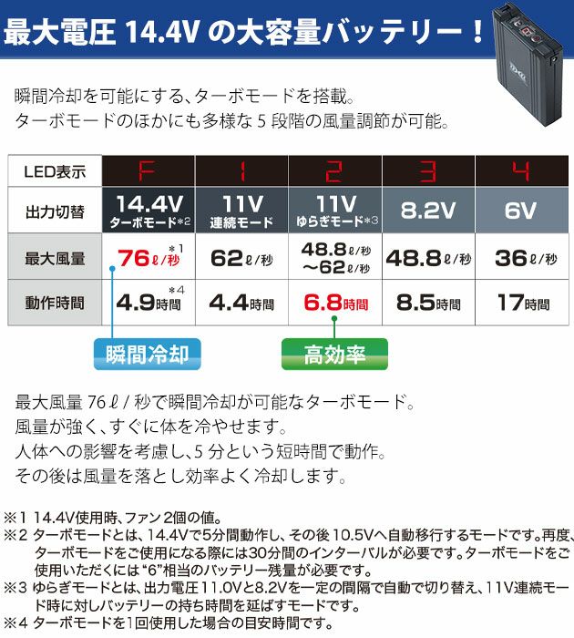 アイトス 空調服 作業着 タルテックス 空調服ベスト(男女兼用) 14.4Vファン・バッテリーフルセット AZ-50196・AZ-865987 