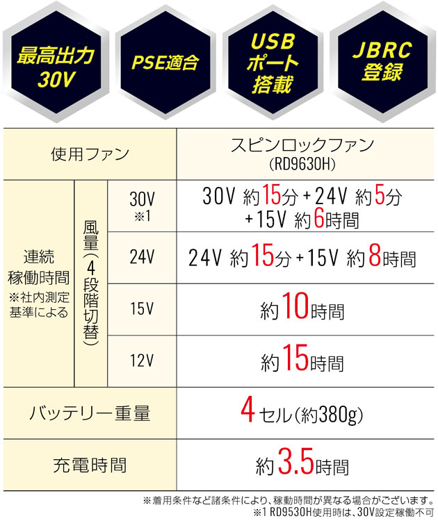 ハマー HUMMER 09940・RD9680G・RD9630H 空調作業服 作業着 空調風神服チタンベスト・ファンバッテリー3点セット(グローバルモデル)