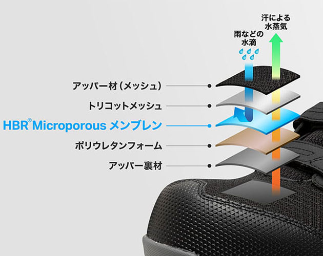 ミズノ F1GA2613 安全靴 ハイカット オールマイティWU 21H