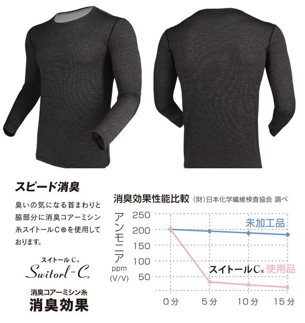 おたふく JW-609 春夏インナー 作業着 BT冷感速乾デュアルブロック ロングスリーブ クルーネックシャツ