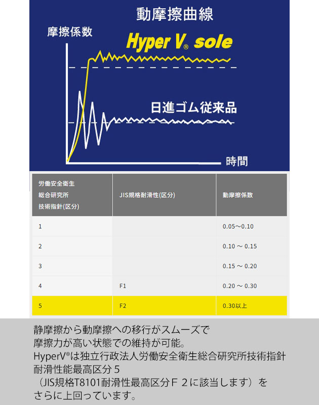 ミズノ 安全靴 F1GA269236 ハイカット オールマイティ HV 73M BOA 日進ゴムHyperVコラボモデル 2026年限定モデル