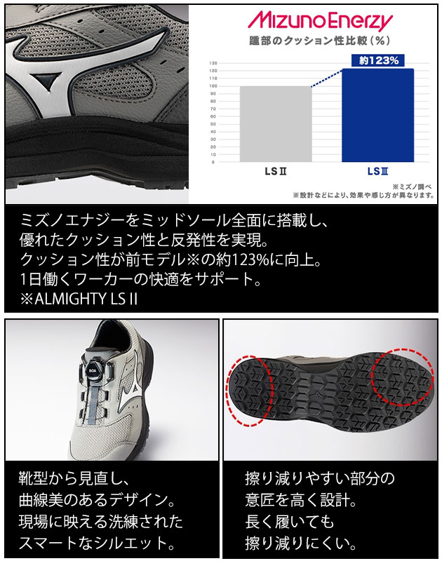 ミズノ 安全靴 F1GA2615 オールマイティLS III 53L BOA 2026年限定モデル