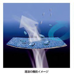 透湿性のイメージ